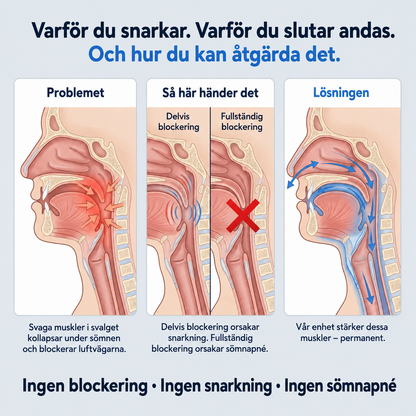 Smart antisnarkningsenhet