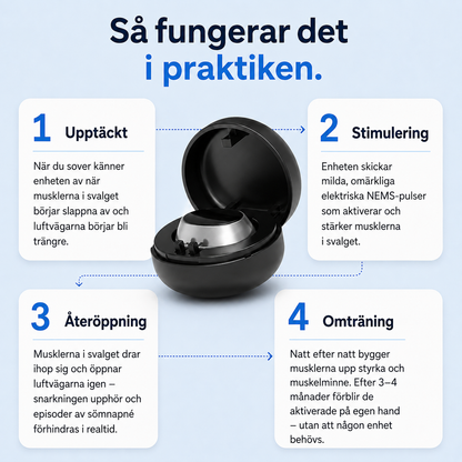 Smart antisnarkningsenhet
