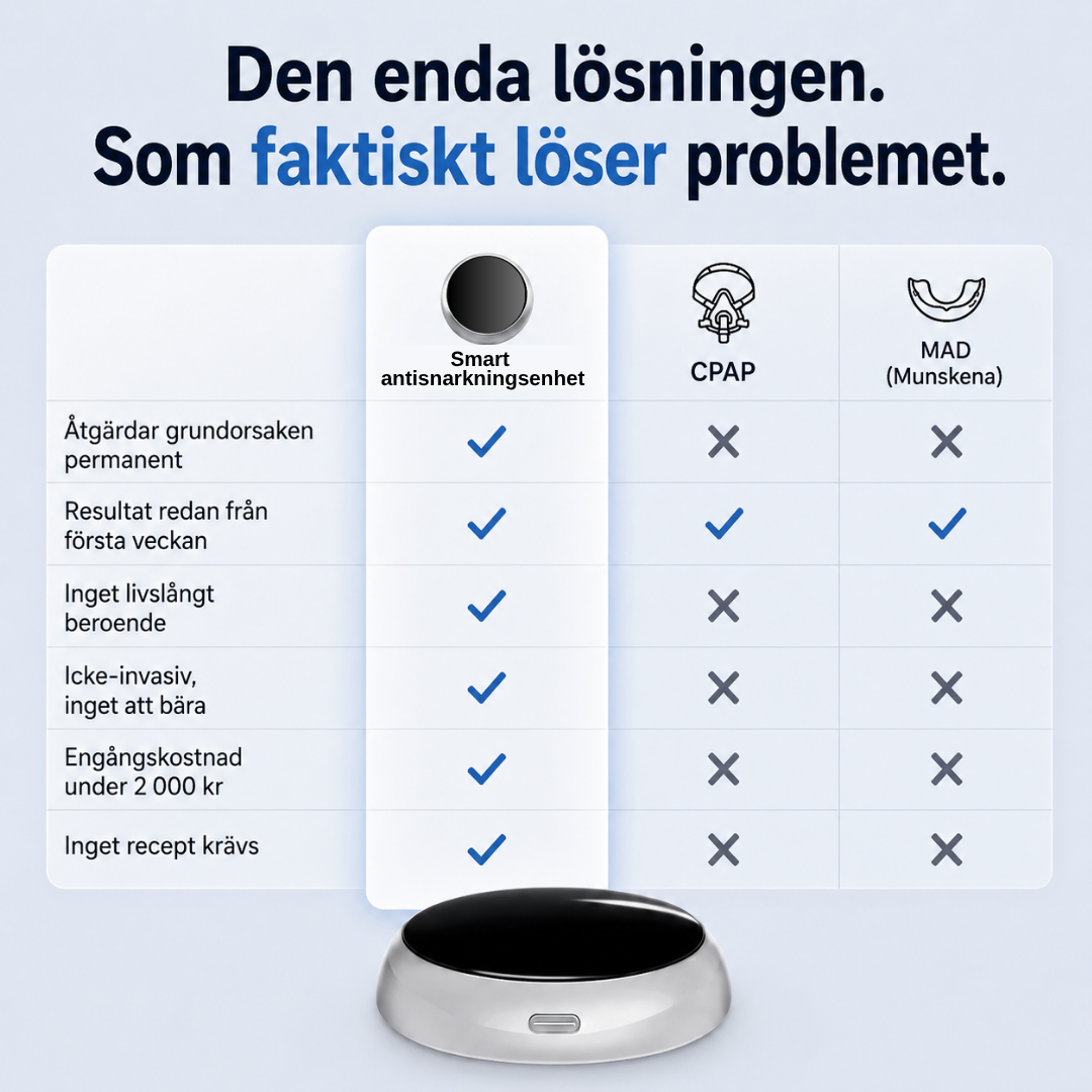 Smart antisnarkningsenhet